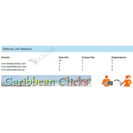 Statistiky referral linku